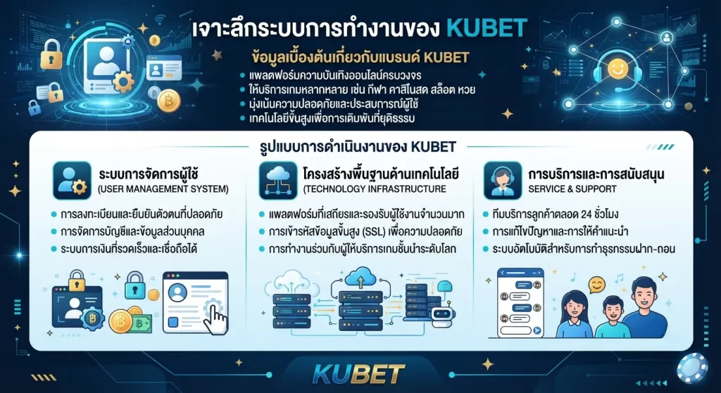 เจาะลึกระบบการทำงานของ kubet