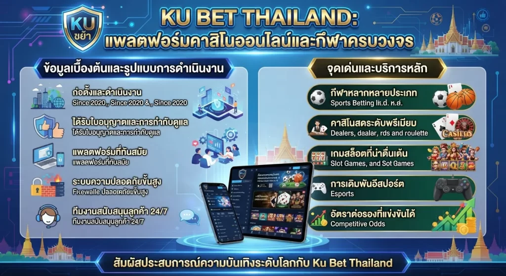 จุดเด่นและบริการหลักของ ku bet thailand